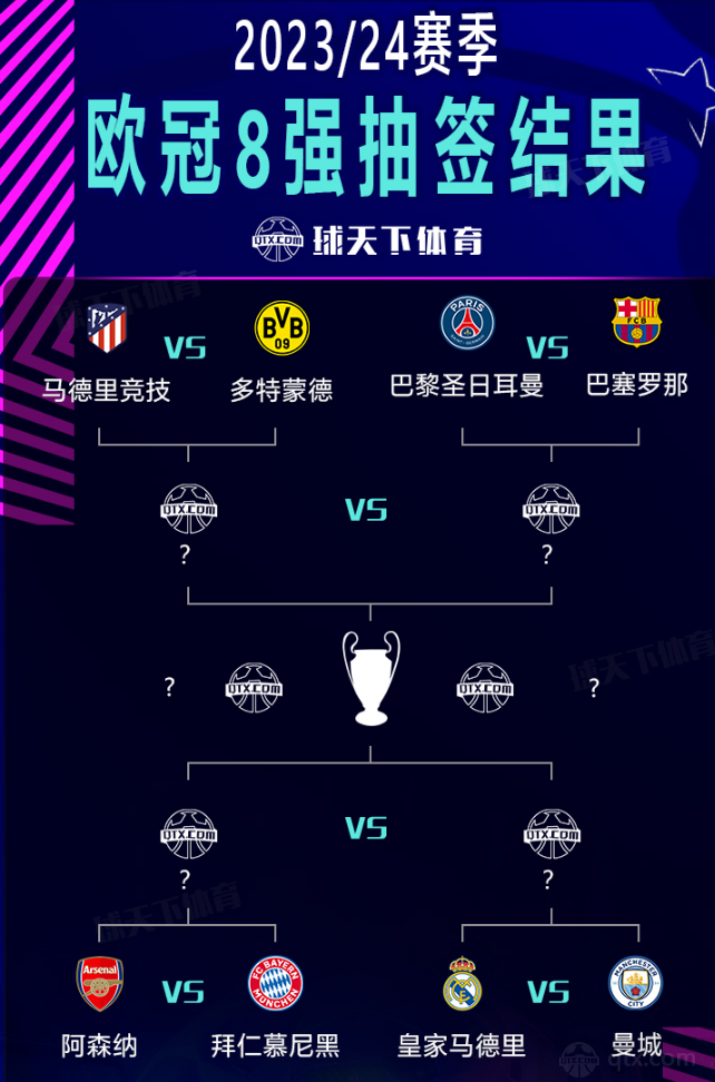方向考文垂